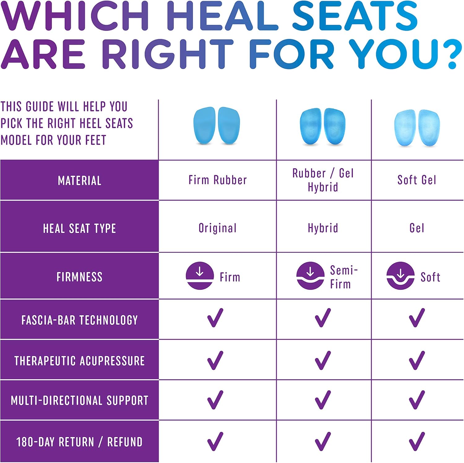 HTP Heel Seats (Renewal)