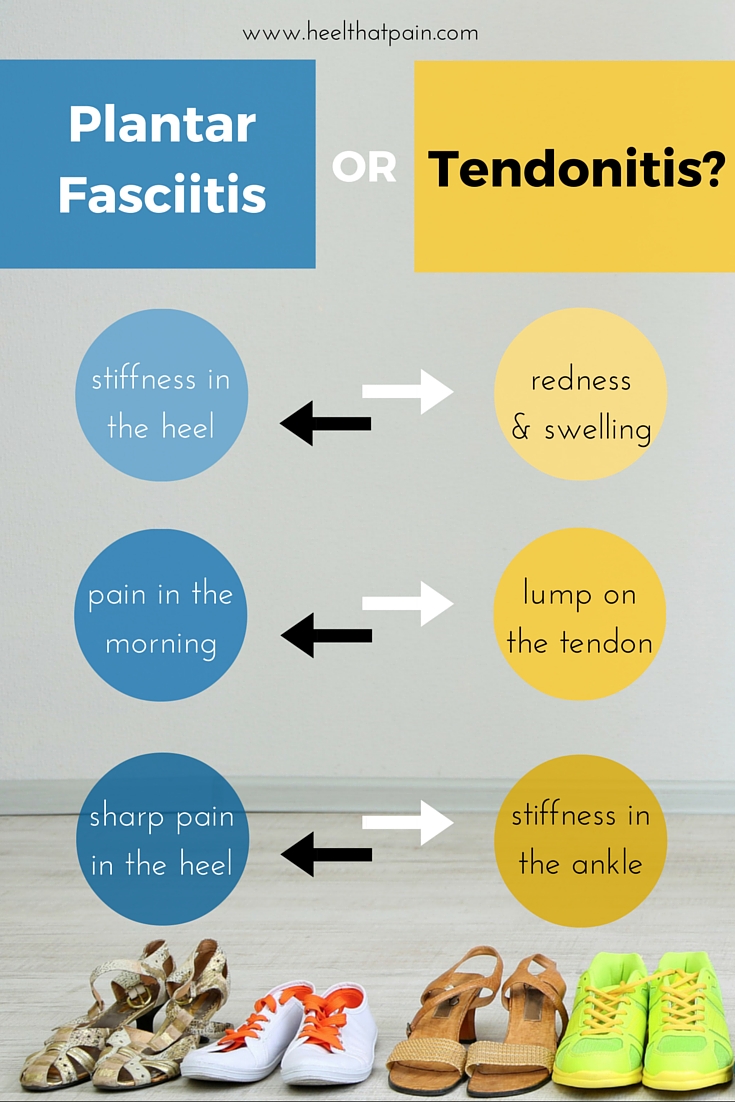 Plantar Fasciitis Vs. Tendonitis Heel That Pain